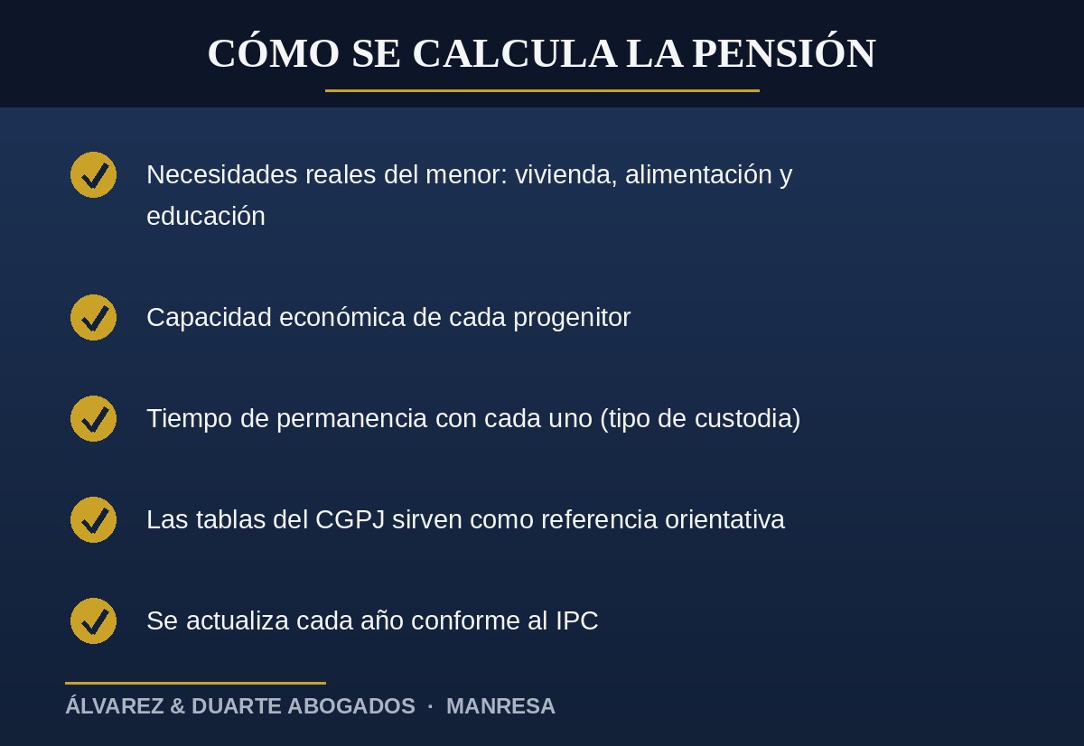Criterios para calcular la pensión de alimentos de los hijos tras un divorcio