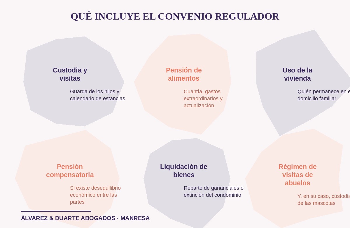 Contenido del convenio regulador en un divorcio de mutuo acuerdo