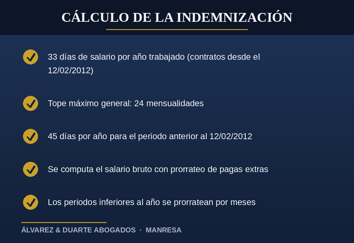 Reglas para calcular la indemnización por despido improcedente en España