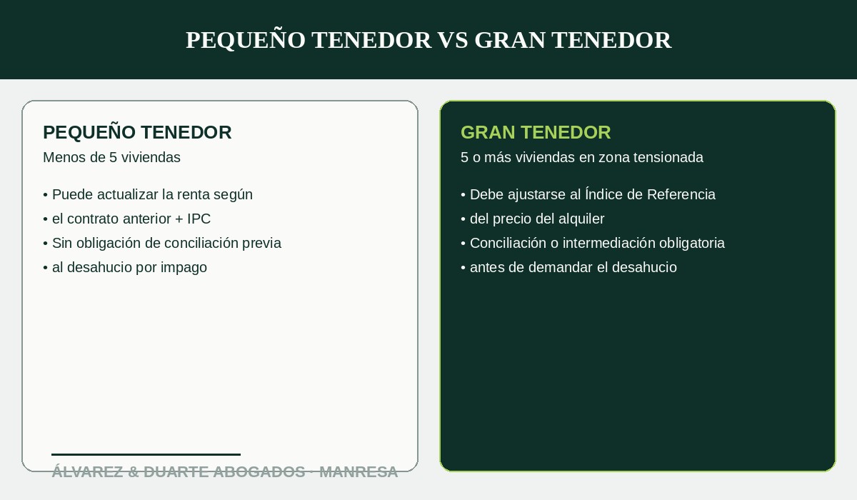 Diferencias entre pequeño tenedor y gran tenedor en zonas tensionadas de Cataluña