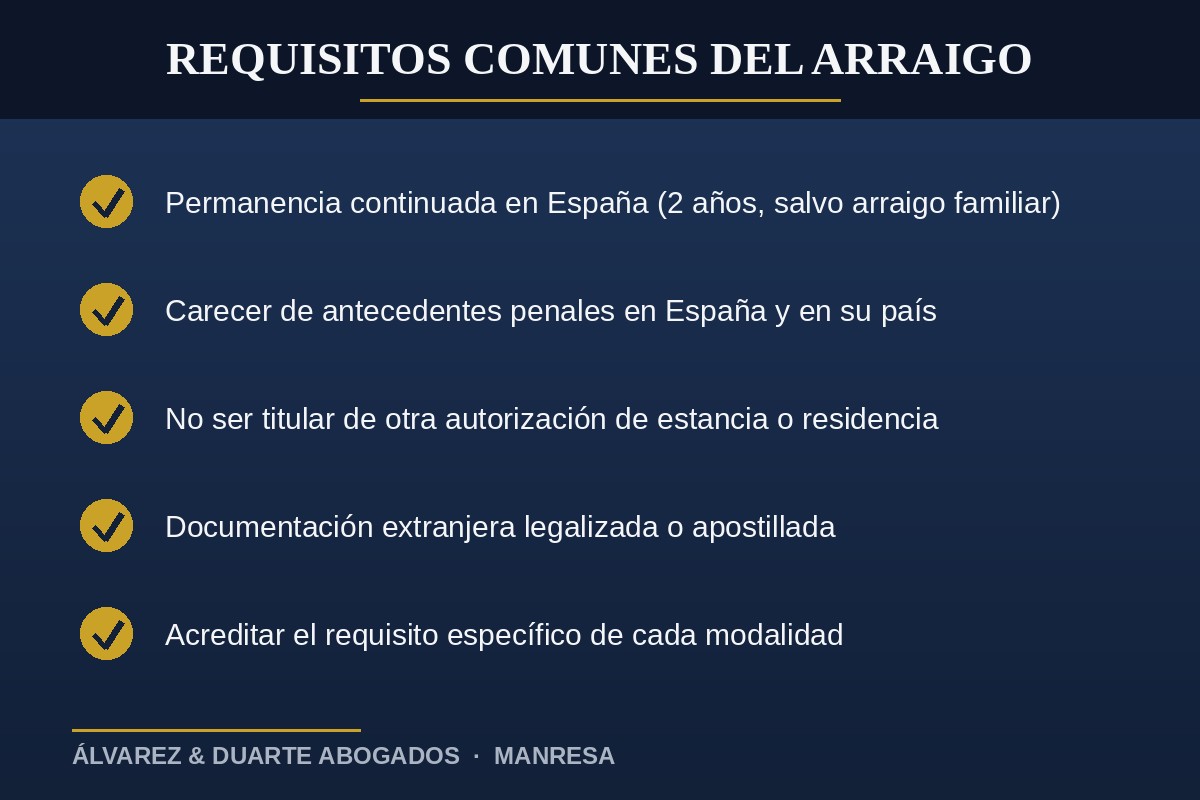 Checklist de requisitos comunes para solicitar el arraigo en España con abogados de extranjería en Manresa