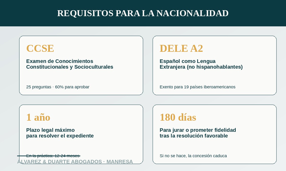 Requisitos y pruebas CCSE y DELE para la nacionalidad española por residencia