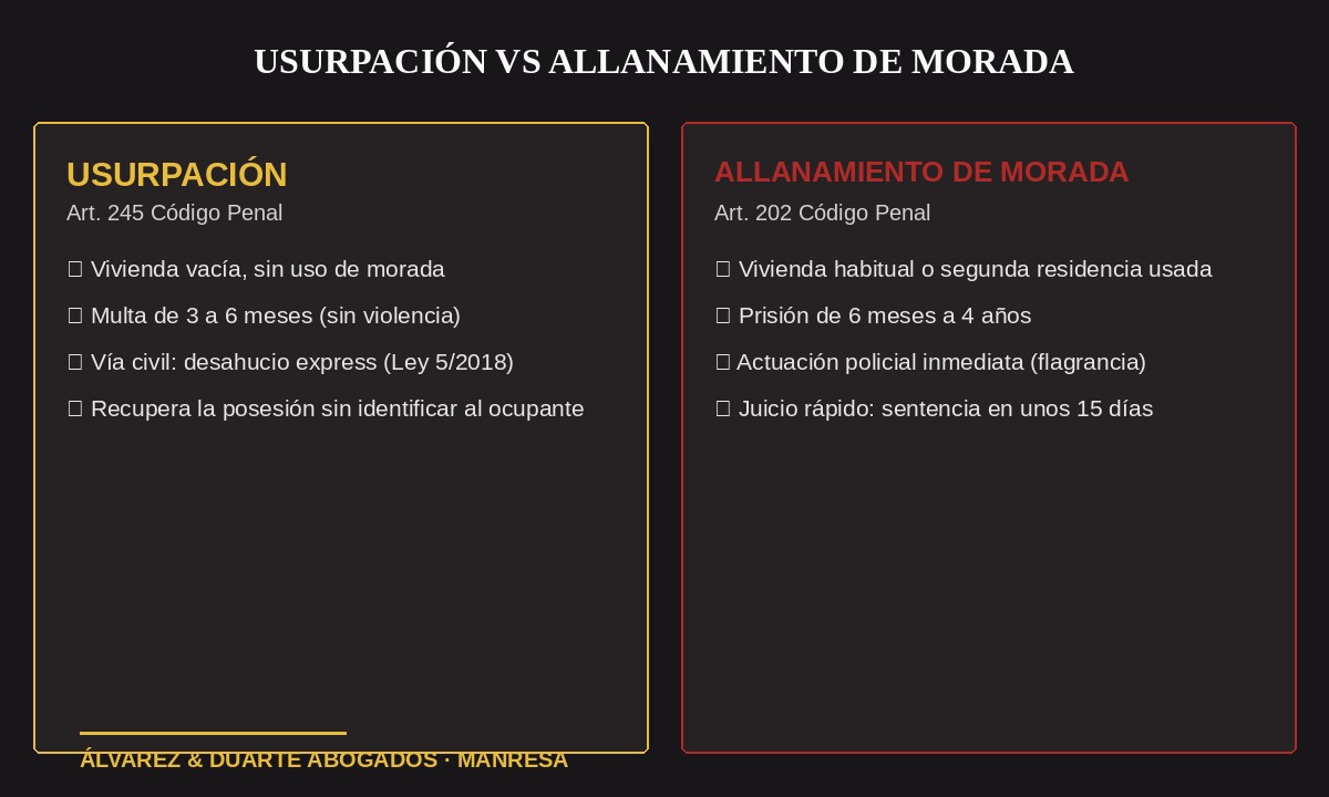 Diferencias entre usurpación de vivienda y allanamiento de morada en el Código Penal