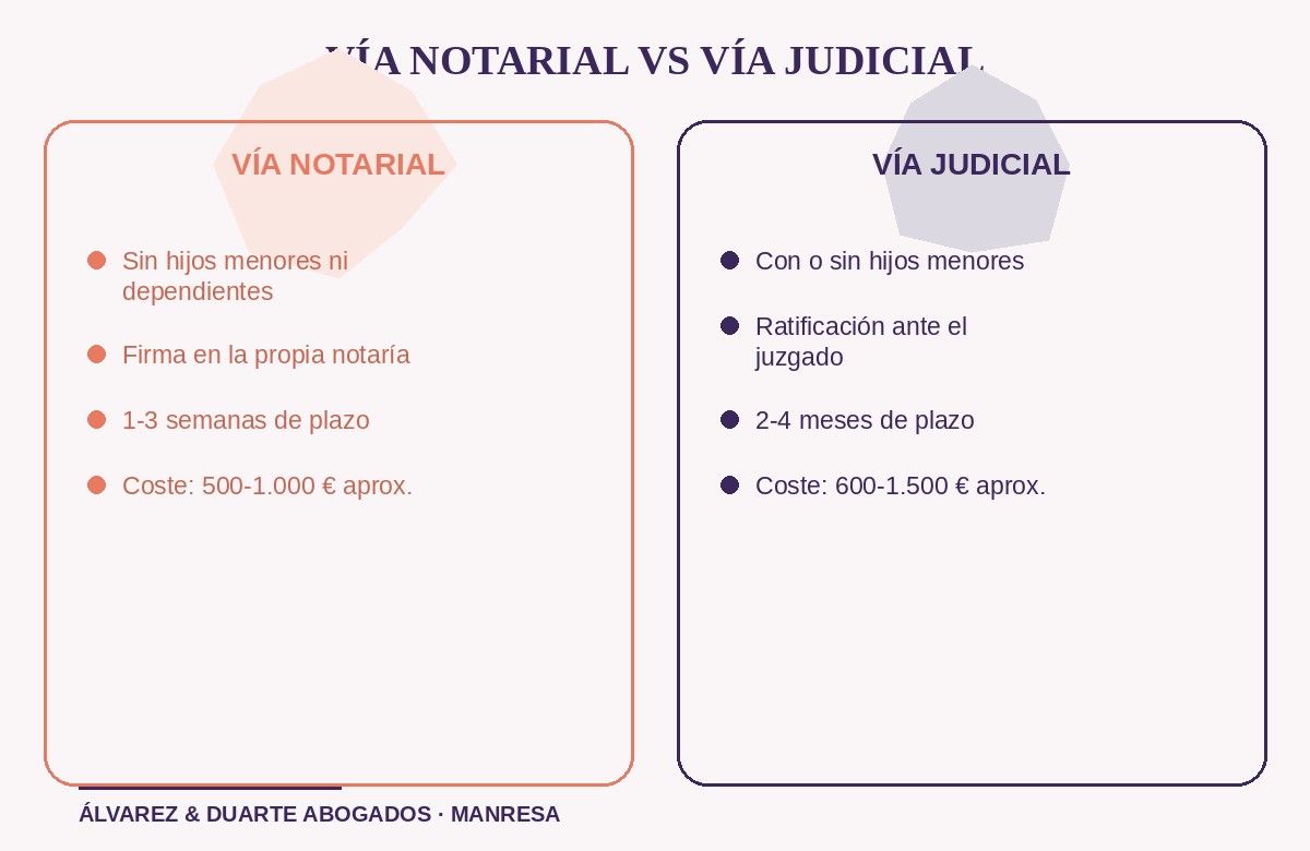 Comparativa entre la vía notarial y la vía judicial del divorcio de mutuo acuerdo