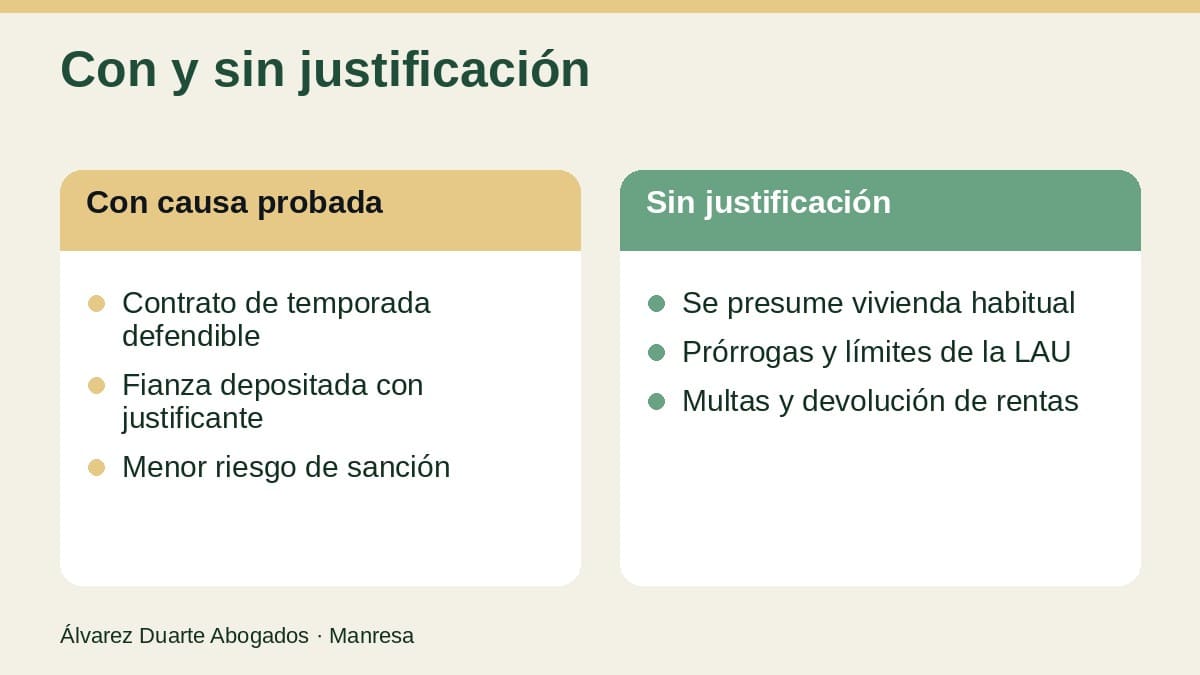 Sanciones y presunción de vivienda habitual en el alquiler de temporada