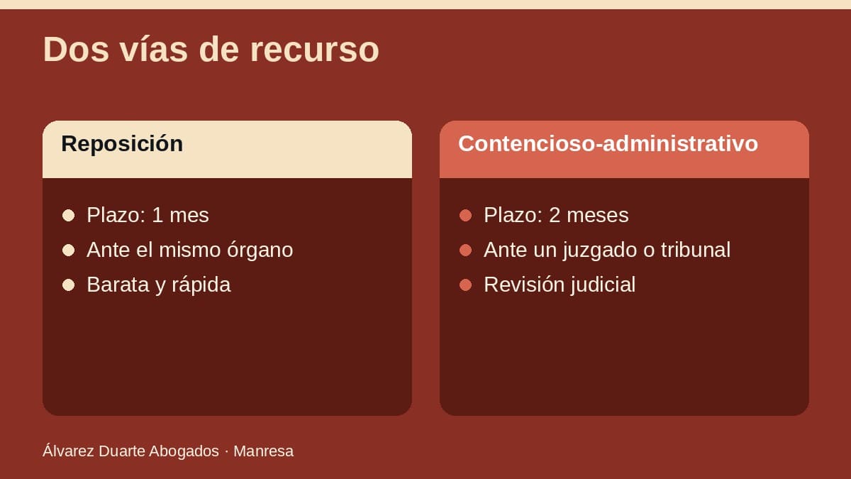Recursos contra la denegación de residencia: reposición y contencioso-administrativo