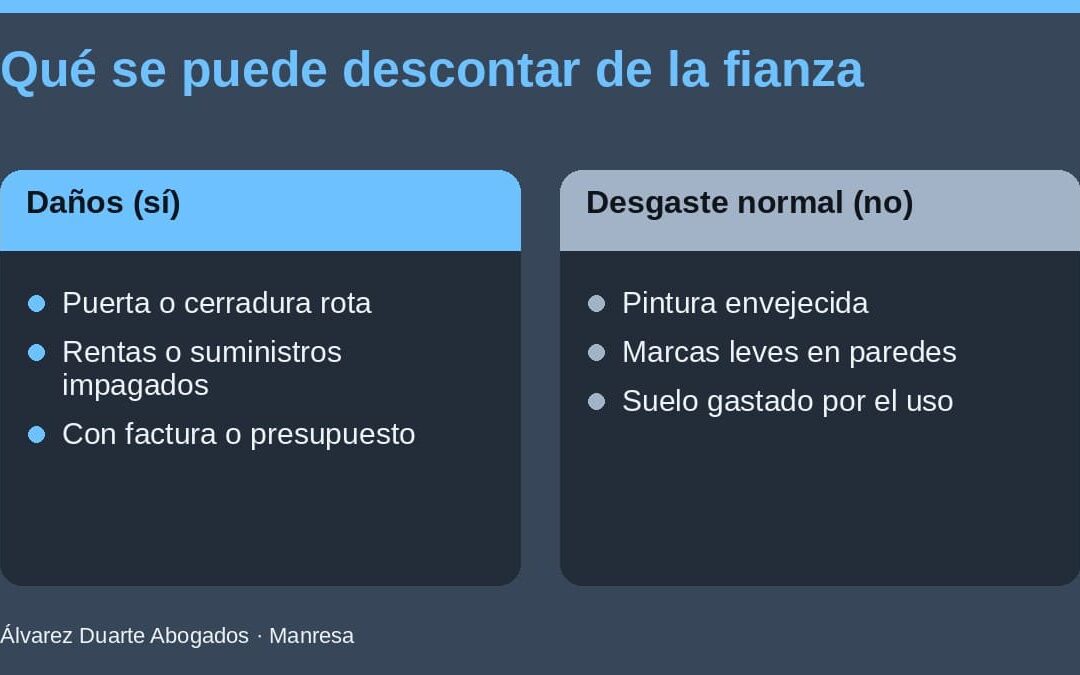 Fianza del alquiler: devolución, plazos y qué hacer si no te la devuelven
