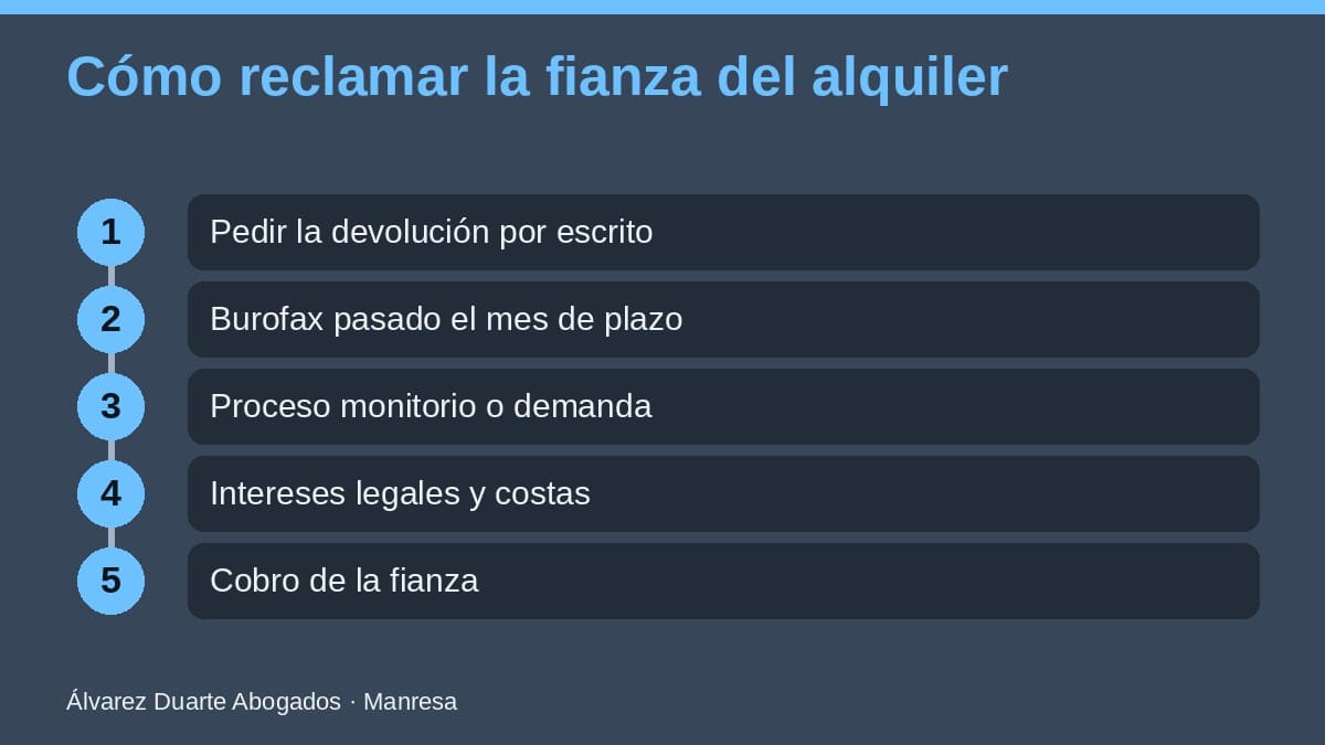 Cómo reclamar la fianza del alquiler con burofax y demanda