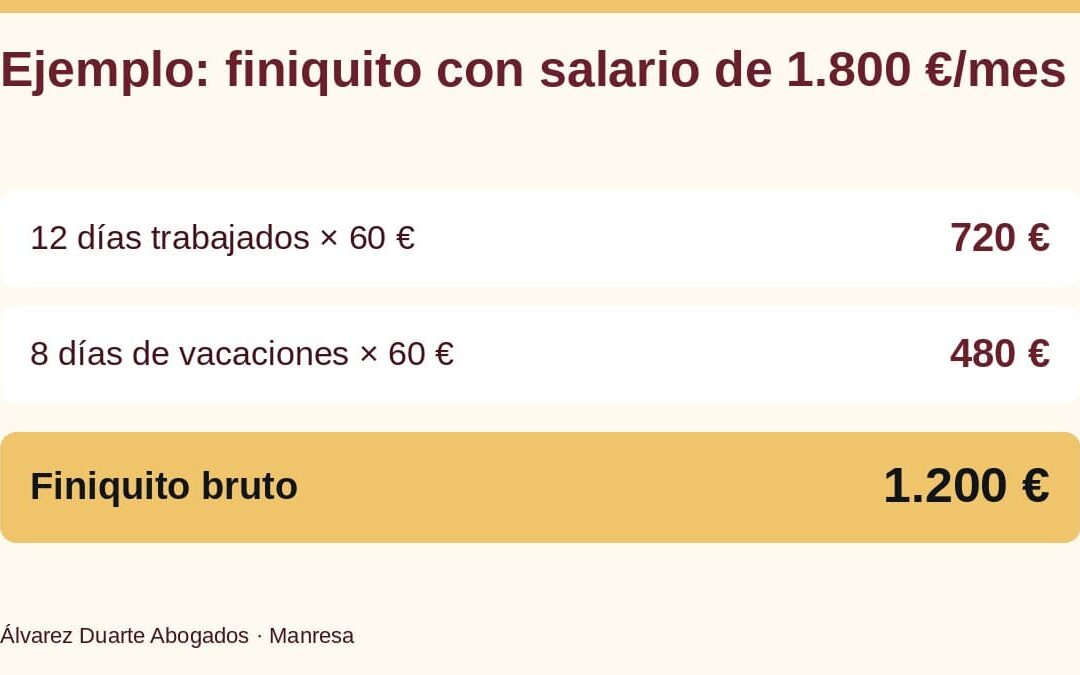 Finiquito: qué incluye, cómo se calcula y cuándo no firmarlo