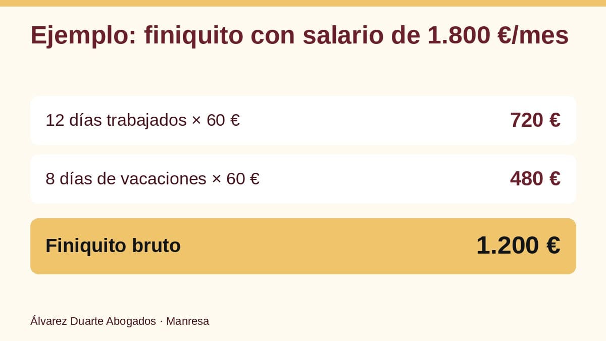 Conceptos del finiquito con un ejemplo de cálculo