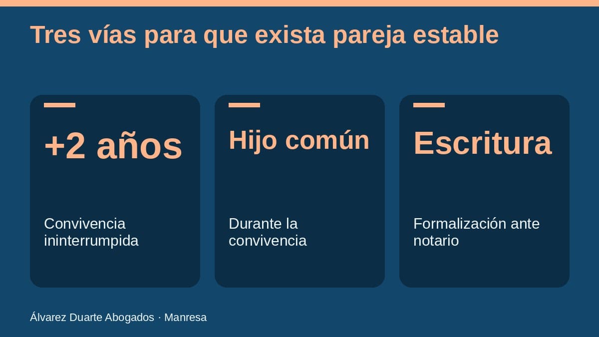 Requisitos de la pareja estable: dos años, hijo común o escritura pública