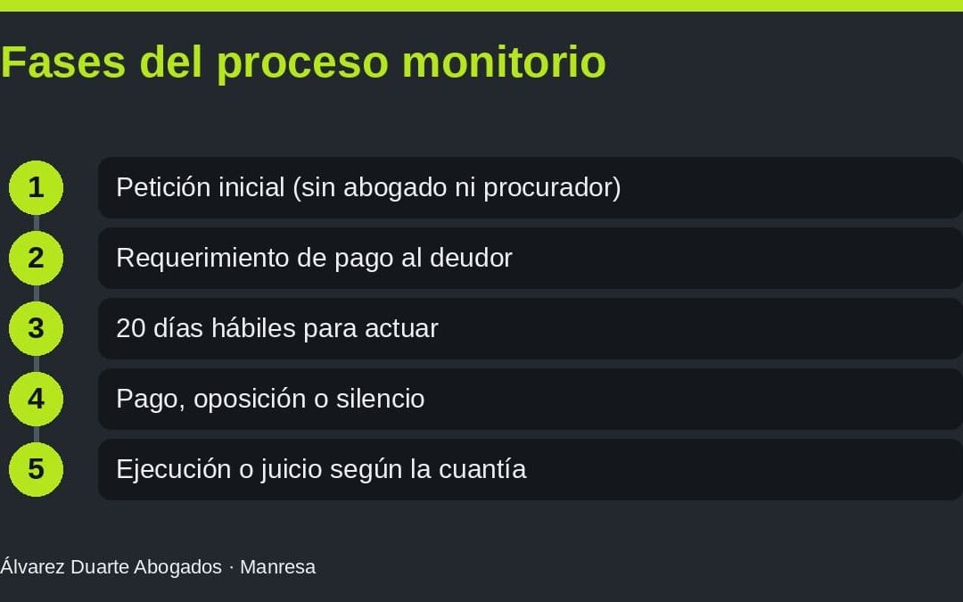 Proceso monitorio: cómo reclamar una deuda de forma rápida