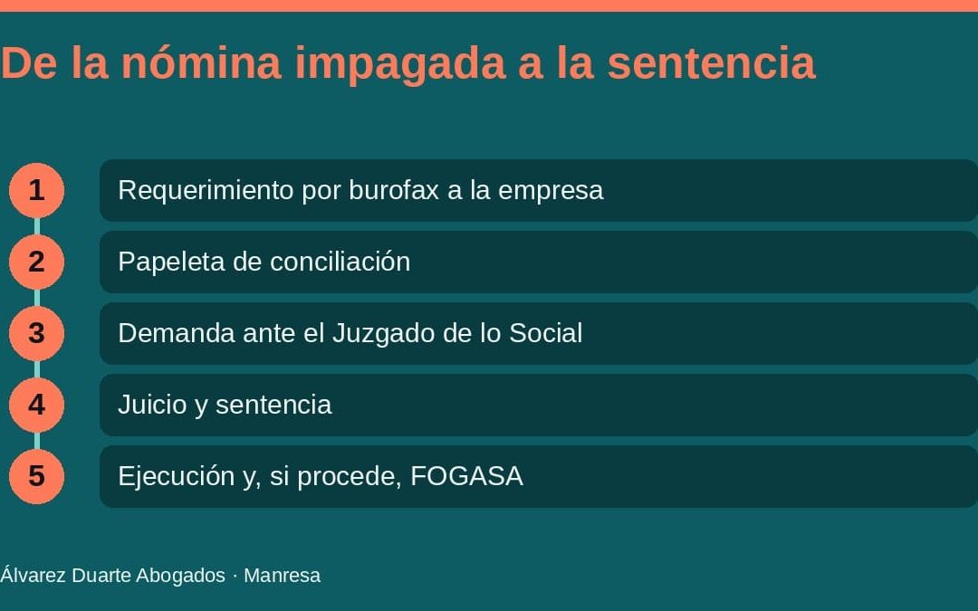 Salarios impagados: cómo reclamarlos y qué opciones tienes