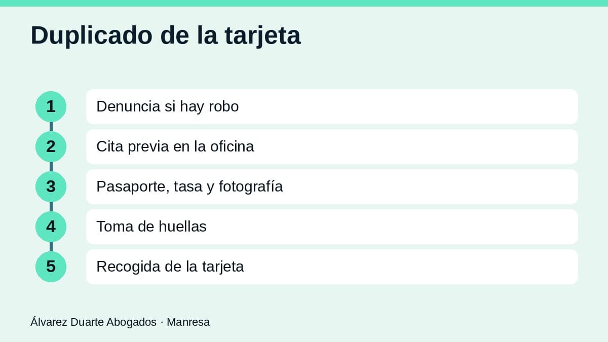 Duplicado de la tarjeta de residencia y autorización de regreso