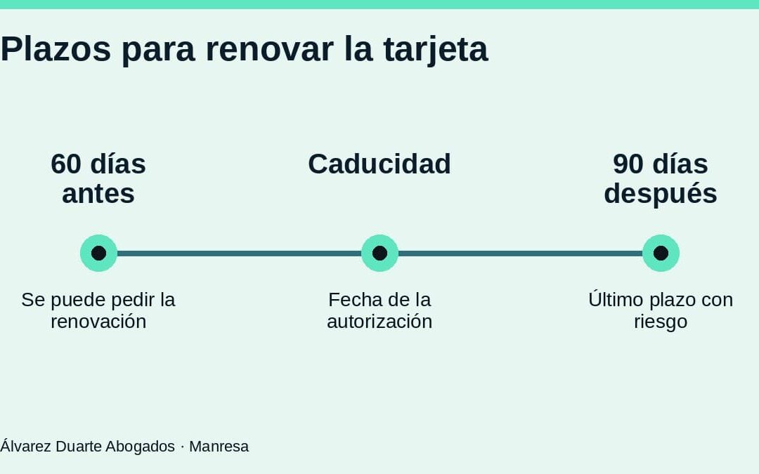 Tarjeta de residencia caducada: plazos y qué hacer para renovarla
